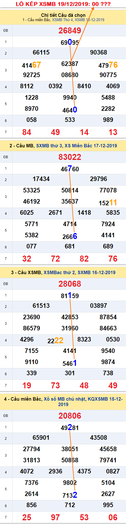 Tham khao an so kep thu nhat - Lo kep XSMB 19-12-2019 Tham khao an so kep thu nhat - Lo kep XSMB 19-12-2019